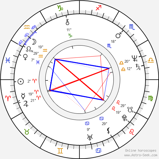 Bob Costas birth chart, biography, wikipedia 2024, 2025