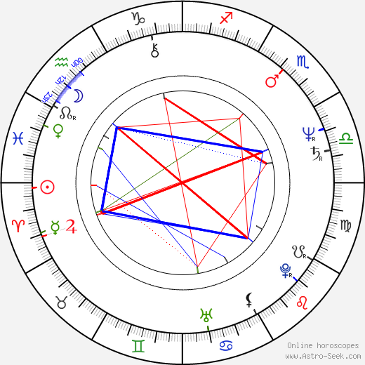 Bob Costas birth chart, Bob Costas astro natal horoscope, astrology