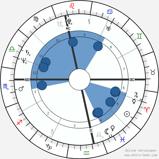 Catherine Alric wikipedia, biography, birth chart, instagram Catherine Alric wikipedia, horoscope, astrology, instagram