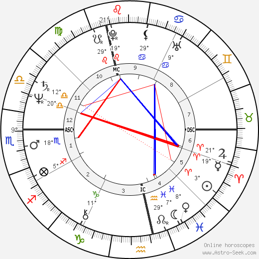 Catherine Alric birth chart, biography, wikipedia 2024, 2025
