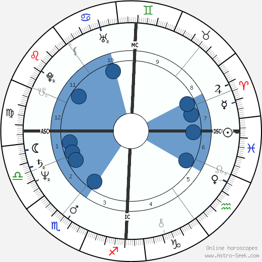 Charles Jamieson wikipedia, horoscope, astrology, instagram