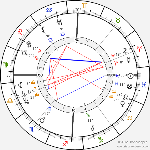 Charles Jamieson birth chart, biography, wikipedia 2023, 2024