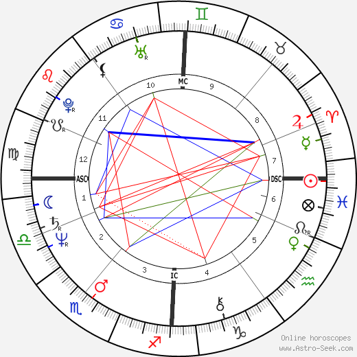 Charles Jamieson birth chart, Charles Jamieson astro natal horoscope, astrology