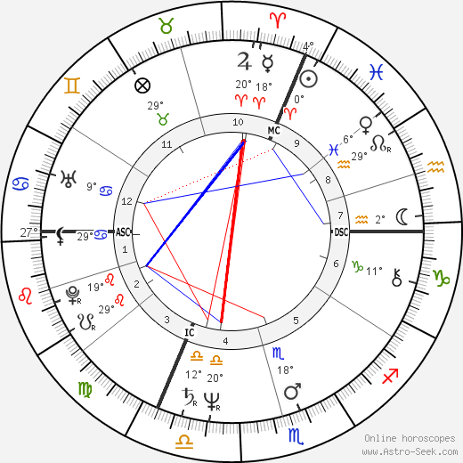 Christophe Malavoy birth chart, biography, wikipedia 2024, 2025