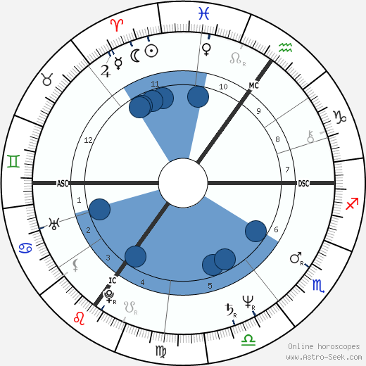 David Amess wikipedia, horoscope, astrology, instagram