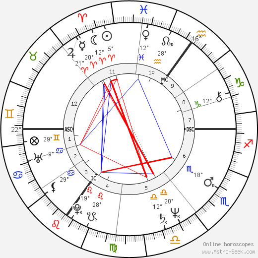 David Amess birth chart, biography, wikipedia 2024, 2025