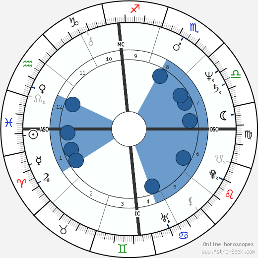 David Azarian wikipedia, horoscope, astrology, instagram