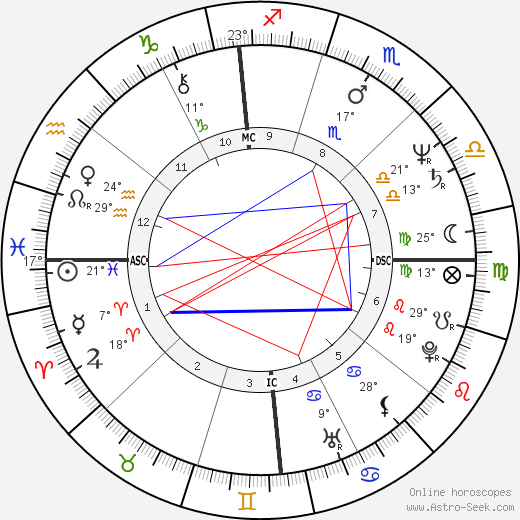 David Azarian birth chart, biography, wikipedia 2024, 2025