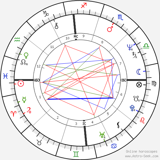 David Azarian birth chart, David Azarian astro natal horoscope, astrology