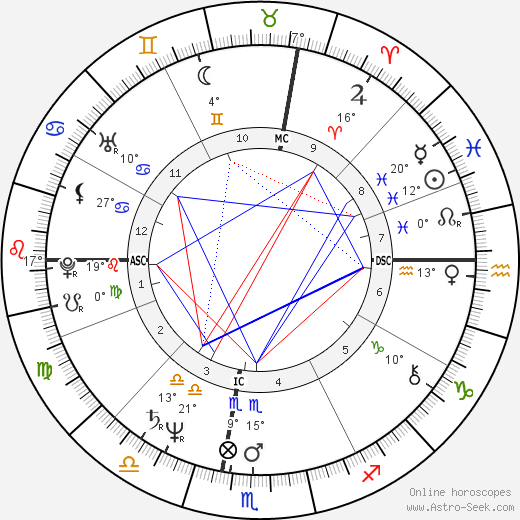 Deedee Mack birth chart, biography, wikipedia 2024, 2025