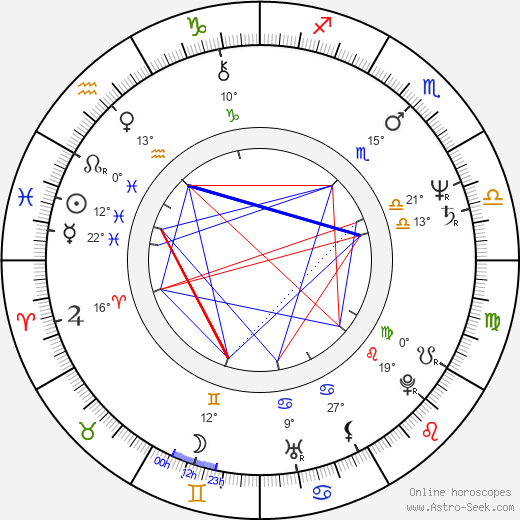 Dermot Morgan birth chart, biography, wikipedia 2023, 2024