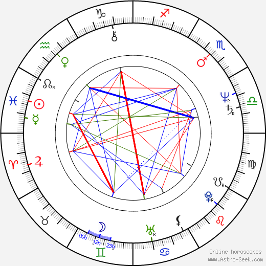 Dermot Morgan birth chart, Dermot Morgan astro natal horoscope, astrology