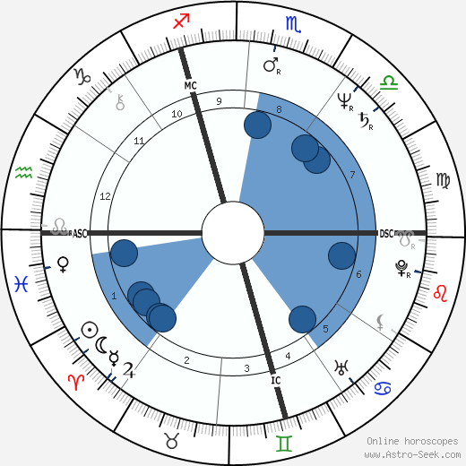 Didier Pironi wikipedia, biography, birth chart, instagram Didier Pironi wikipedia, horoscope, astrology, instagram