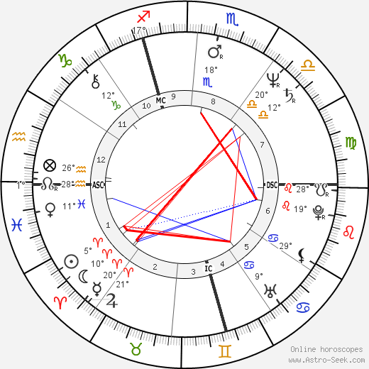 Didier Pironi birth chart, biography, wikipedia 2023, 2024