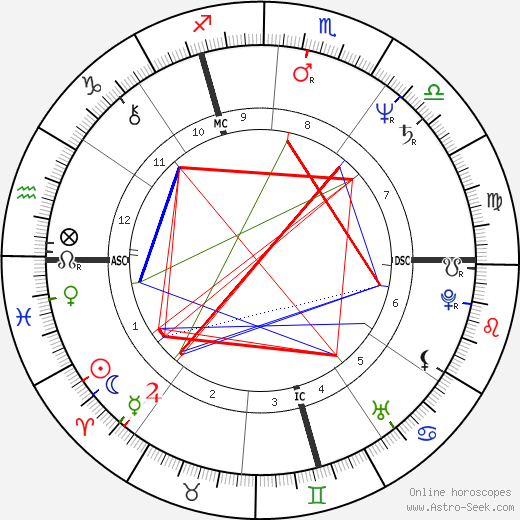 Didier Pironi birth chart, Didier Pironi astro natal horoscope, astrology