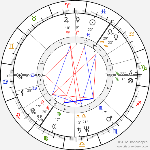 Douglas Adams birth chart, biography, wikipedia 2023, 2024