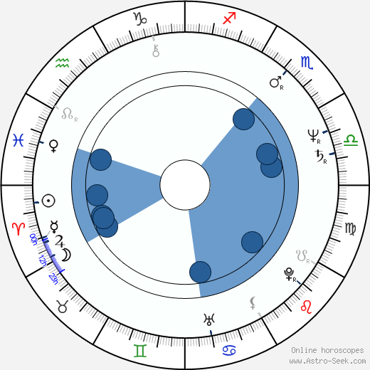 Ecaterina Nazare horoscope, astrology, sign, zodiac, date of birth, instagram