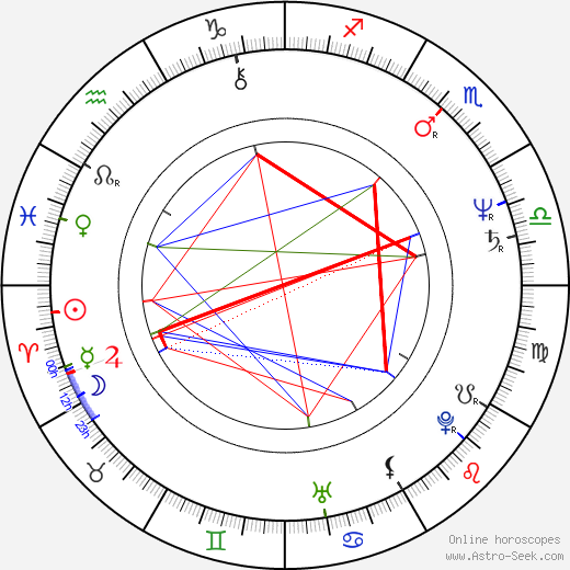 Ecaterina Nazare birth chart, Ecaterina Nazare astro natal horoscope, astrology