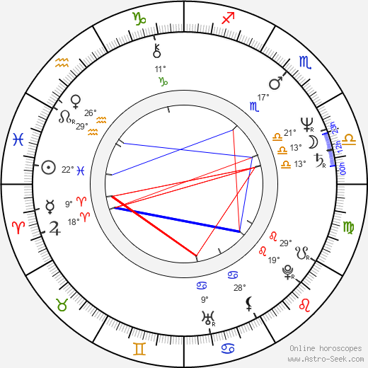 Eduard Janota birth chart, biography, wikipedia 2024, 2025