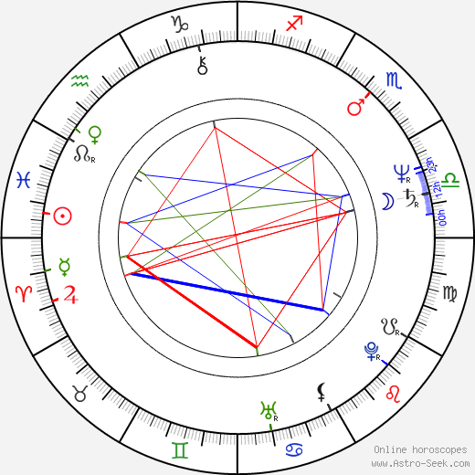 Eduard Janota birth chart, Eduard Janota astro natal horoscope, astrology