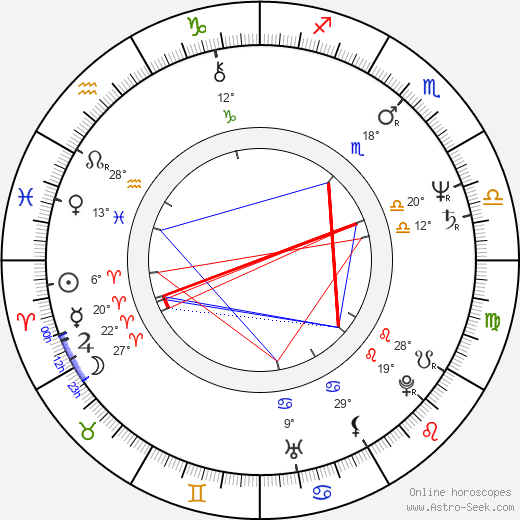 Eva Hrušková birth chart, biography, wikipedia 2024, 2025
