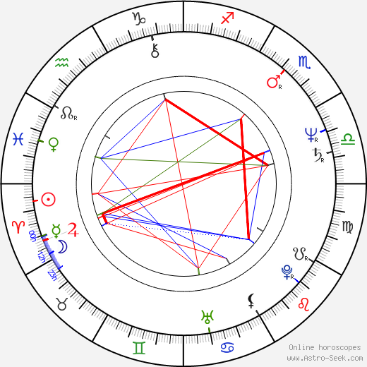 Eva Hrušková birth chart, Eva Hrušková astro natal horoscope, astrology