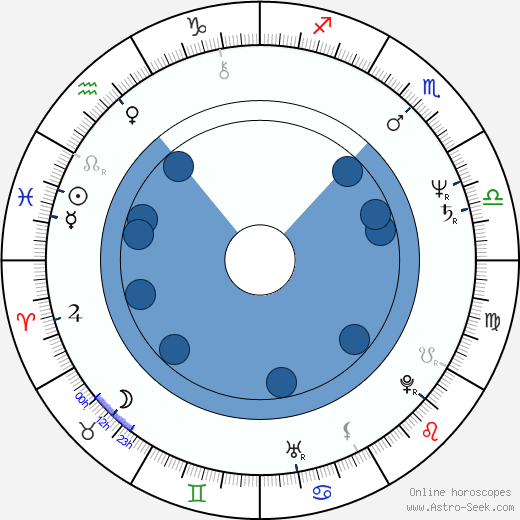 Franca Gonella Oroscopo, astrologia, Segno, zodiac, Data di nascita, instagram
