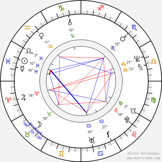 Franca Gonella birth chart, biography, wikipedia 2023, 2024