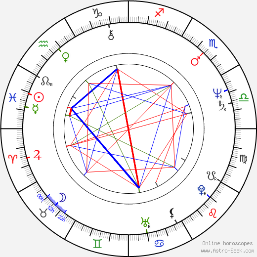 Franca Gonella birth chart, Franca Gonella astro natal horoscope, astrology