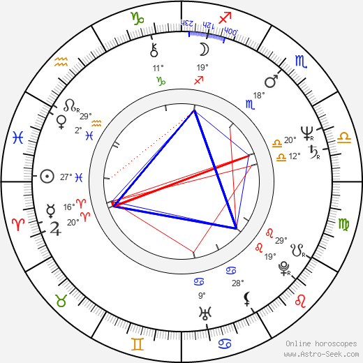 François Giroday birth chart, biography, wikipedia 2024, 2025