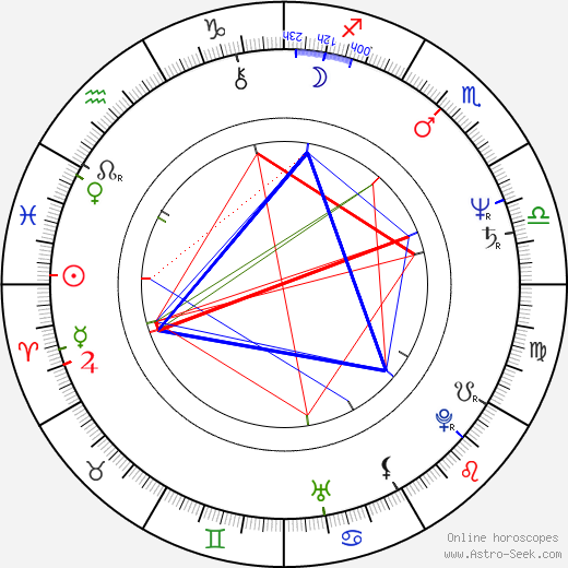 François Giroday birth chart, François Giroday astro natal horoscope, astrology