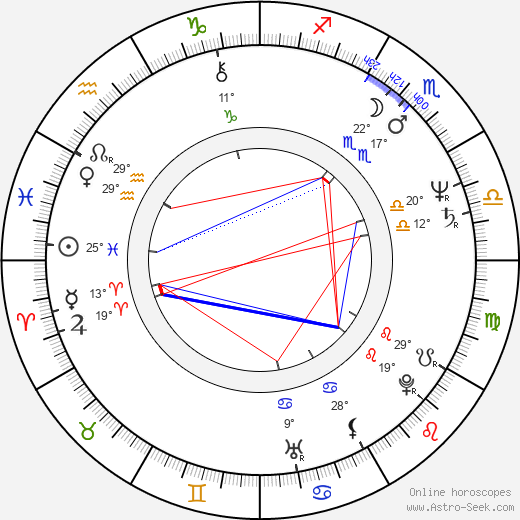 Graham Cole birth chart, biography, wikipedia 2022, 2023