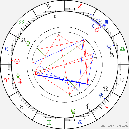 Graham Cole birth chart, Graham Cole astro natal horoscope, astrology