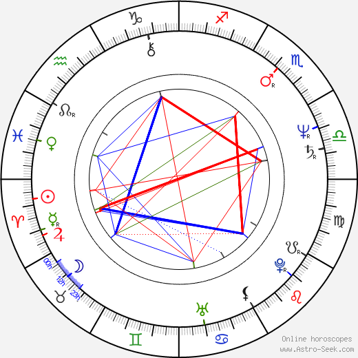 Grzegorz Wons birth chart, Grzegorz Wons astro natal horoscope, astrology