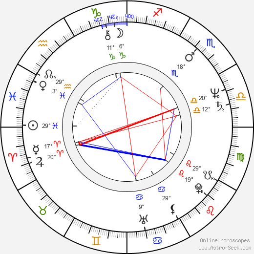 Harvey Weinstein birth chart, biography, wikipedia 2023, 2024