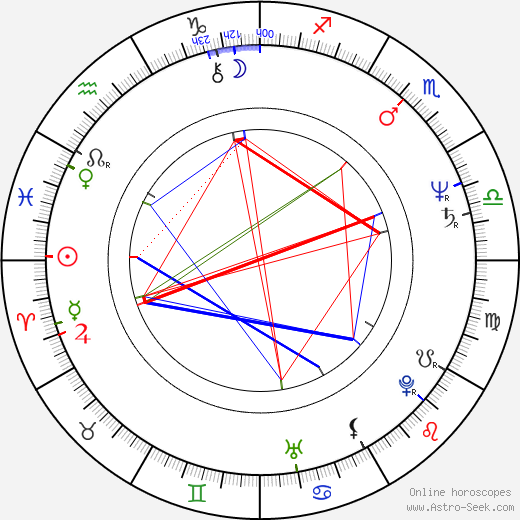 Harvey Weinstein birth chart, Harvey Weinstein astro natal horoscope, astrology