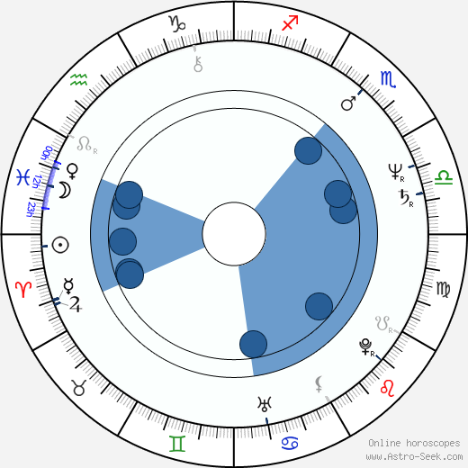 Horst Krebs wikipedia, horoscope, astrology, instagram