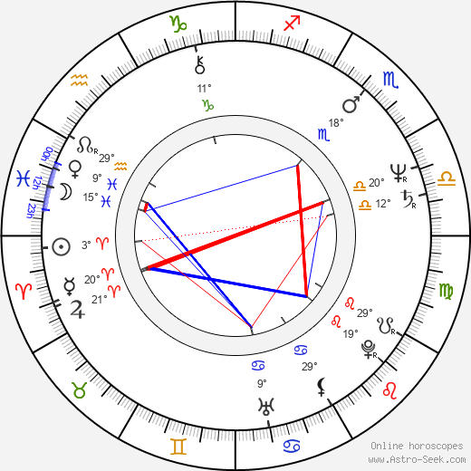 Horst Krebs birth chart, biography, wikipedia 2024, 2025