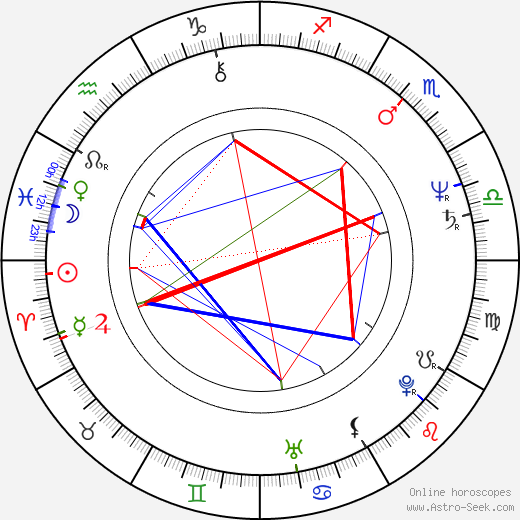 Horst Krebs birth chart, Horst Krebs astro natal horoscope, astrology