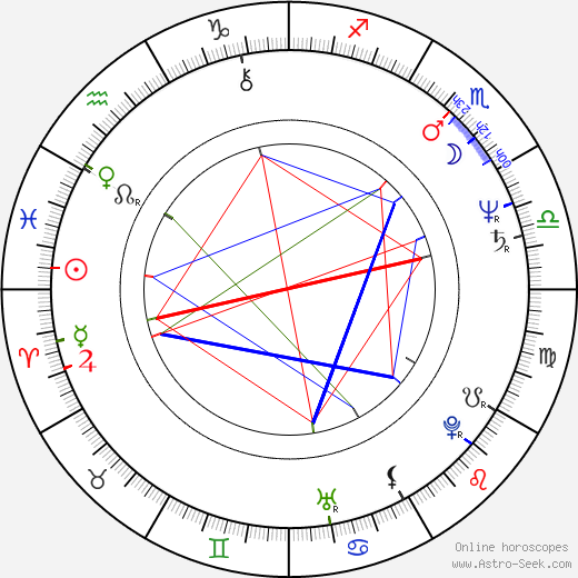 Howard Devoto birth chart, Howard Devoto astro natal horoscope, astrology