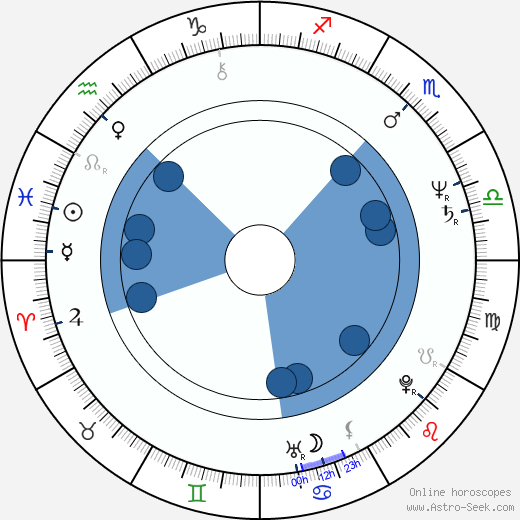 Ieke van den Burg horoscope, astrology, sign, zodiac, date of birth, instagram