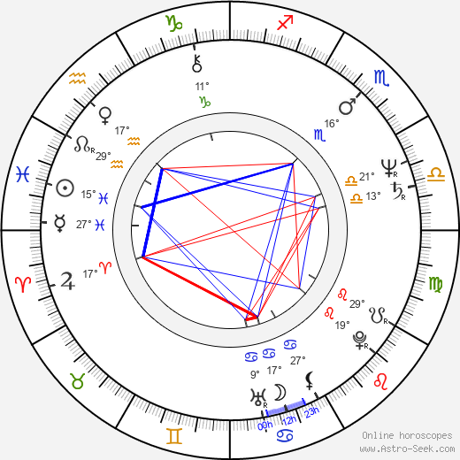 Ieke van den Burg birth chart, biography, wikipedia 2023, 2024