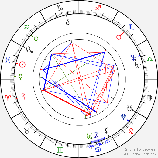 Ieke van den Burg birth chart, Ieke van den Burg astro natal horoscope, astrology