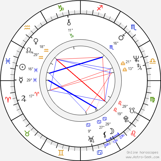 Ignacio Agüero birth chart, biography, wikipedia 2023, 2024