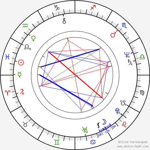 Ignacio Agüero birth chart, Ignacio Agüero astro natal horoscope, astrology