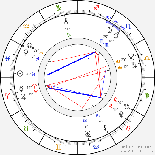 Irwin Keyes birth chart, biography, wikipedia 2024, 2025