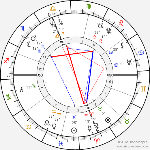 Jack Ford birth chart, biography, wikipedia 2024, 2025