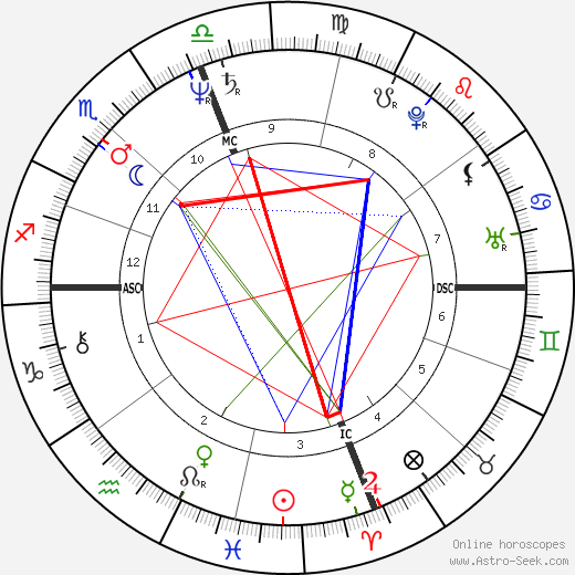 Jack Ford birth chart, Jack Ford astro natal horoscope, astrology