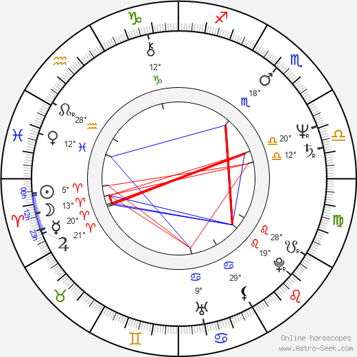Jan Burian birth chart, biography, wikipedia 2024, 2025