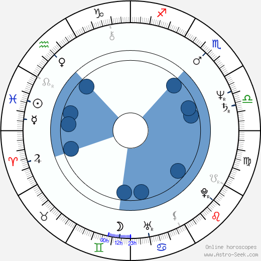 Jaroslav Plachý wikipedia, horoscope, astrology, instagram